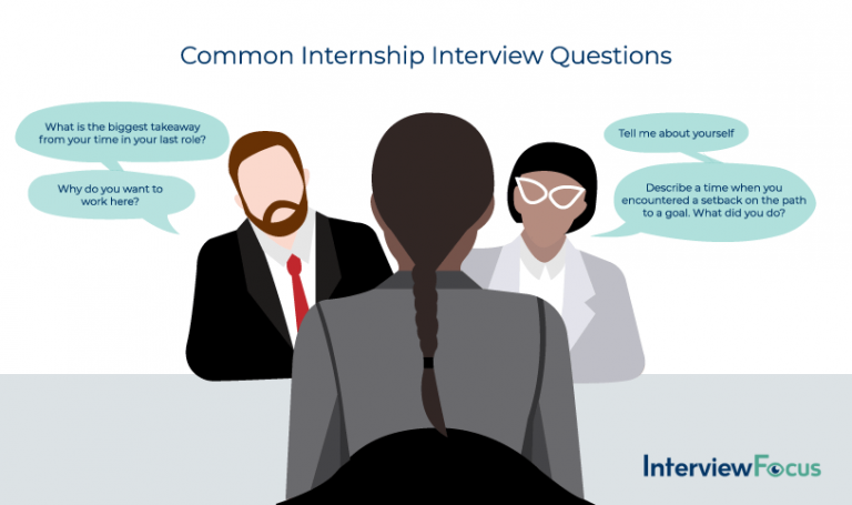 How to Answer Common Internship Interview Questions | InterviewFocus